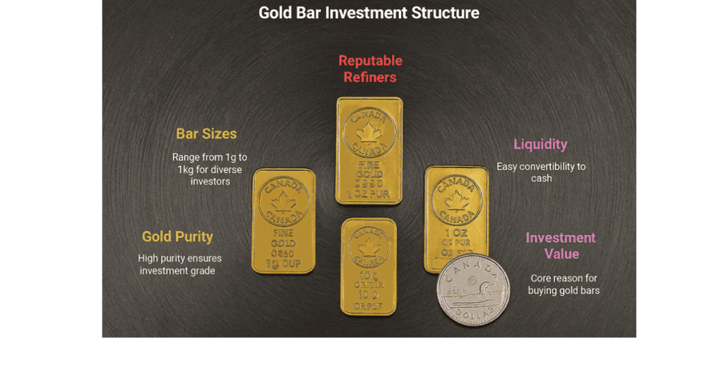 Gold Bar Investment Structure