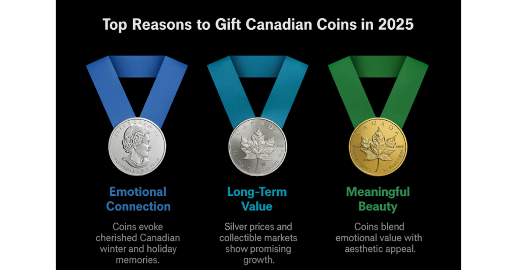 Top Reasons to Gift Canadian Coins in 2025