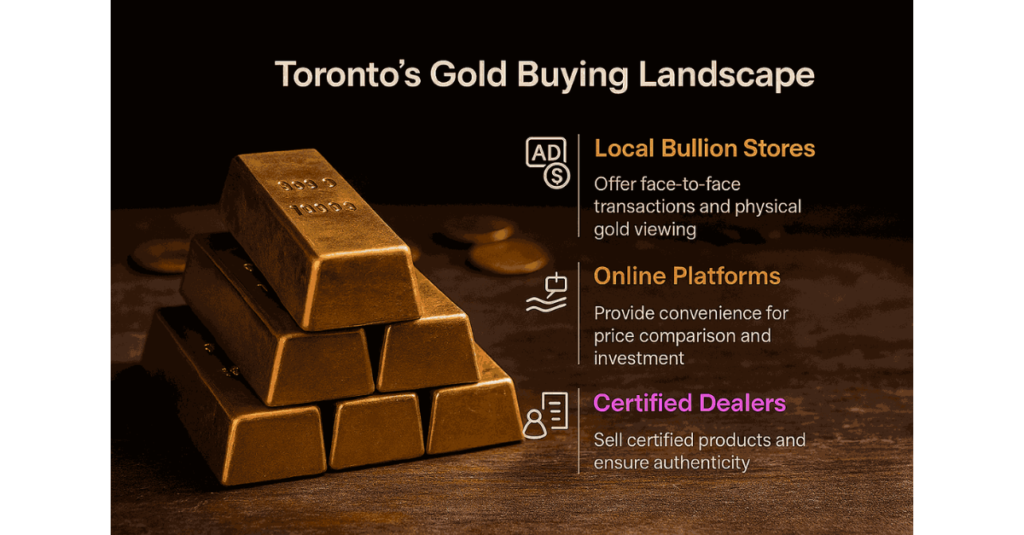 Buying gold bars in Toronto
