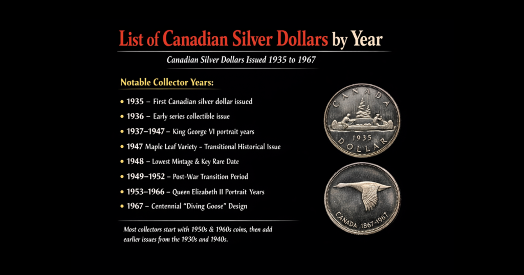 list of Canadian silver dollars