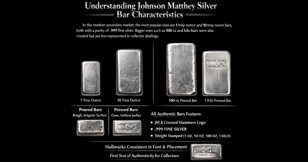 Understanding Johnson Matthey Silver Bar Characteristics