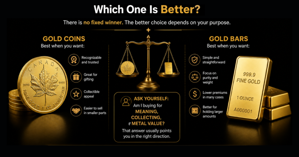 Which One Is Better Coin or Bar